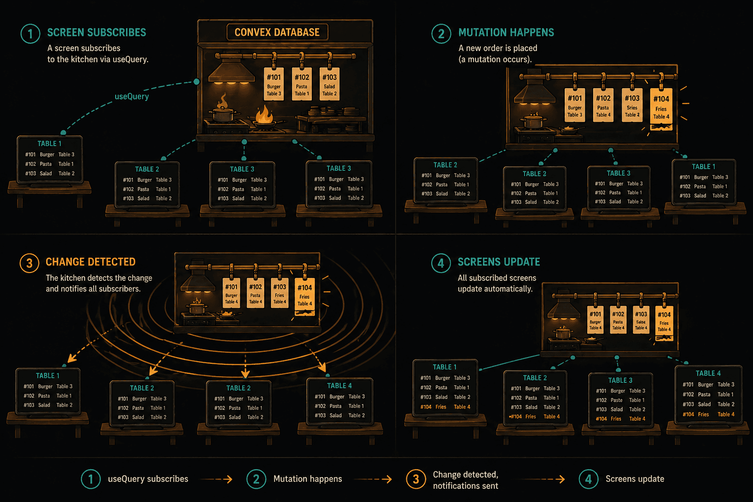 reactive-menu