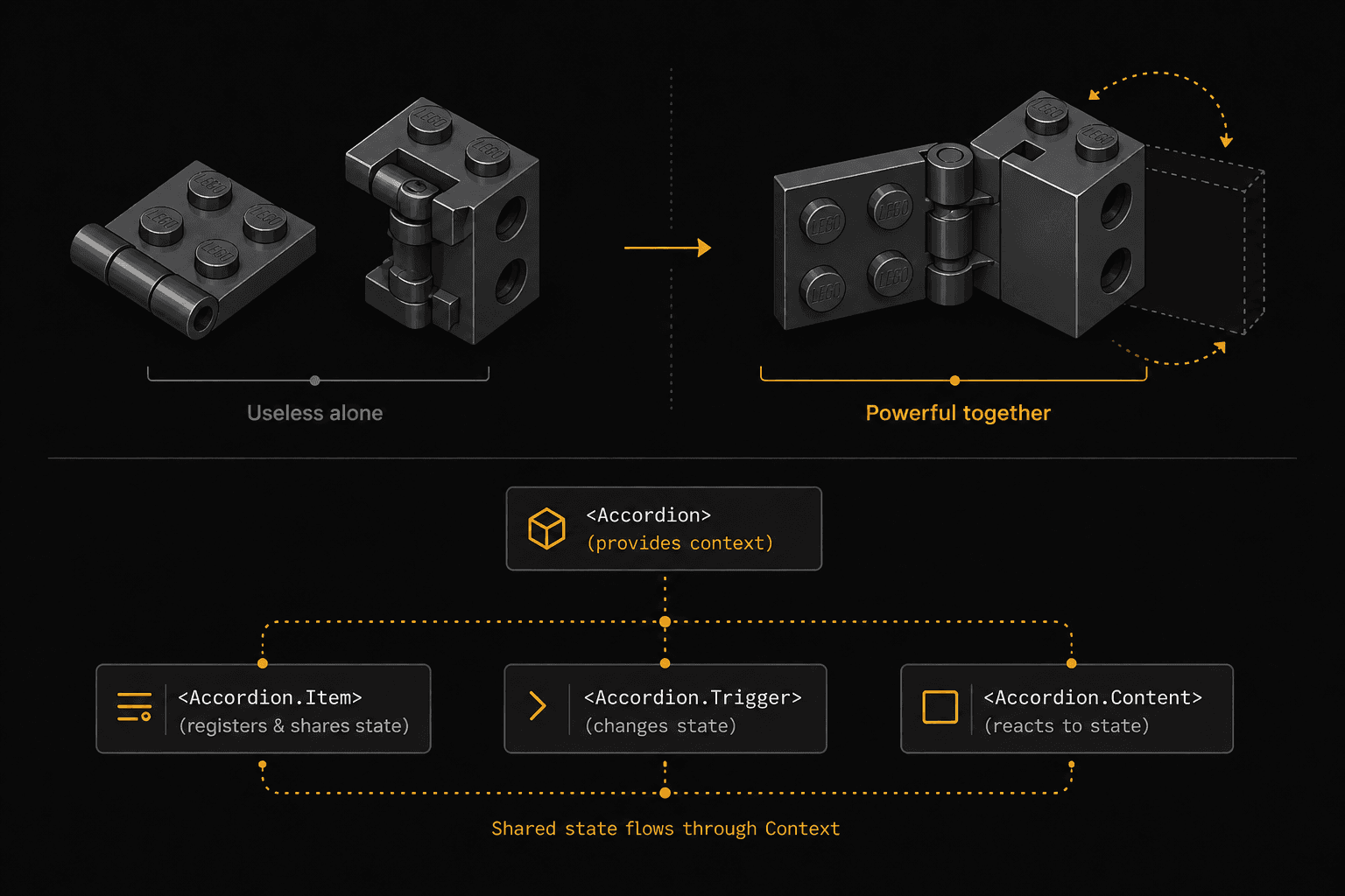 The LEGO Analogy