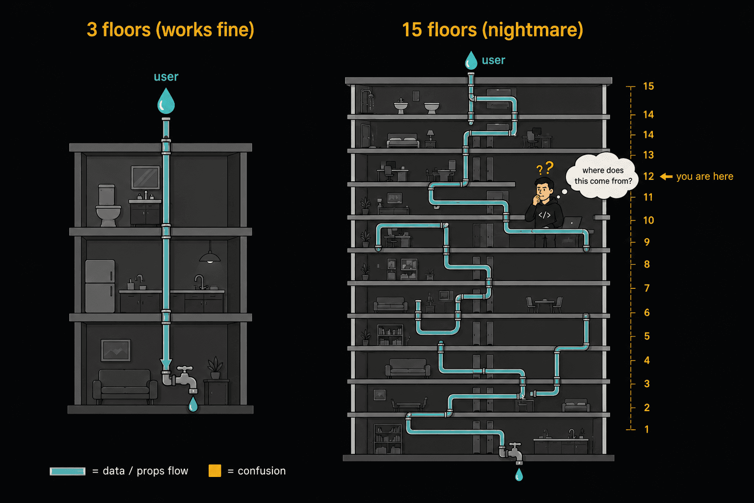 plumbing-system
