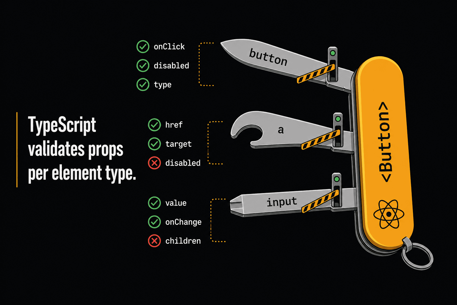 type safety