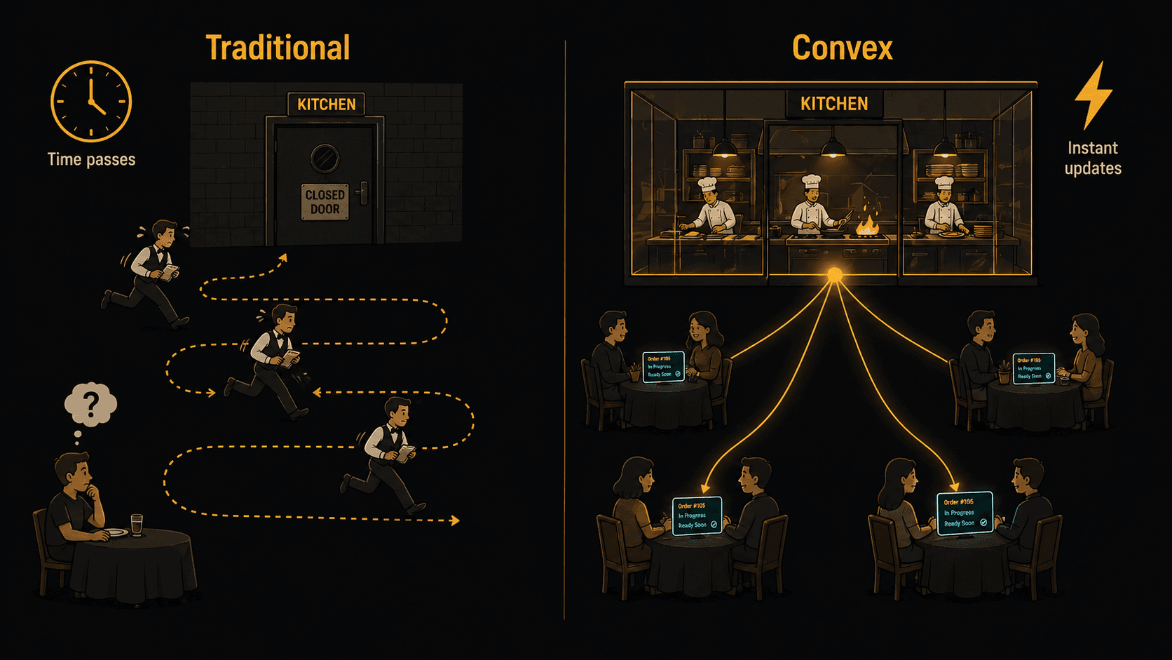 Traditional Restaurant vs Convex Restaurant